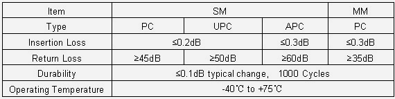LC SX Simplex APC / UPC Fiber Optics Connector High Stability
