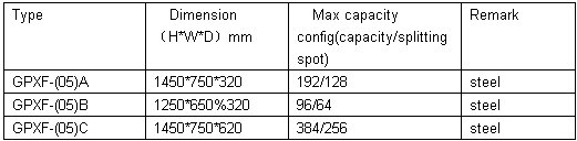 Splitter Module Fiber Cross Connection Cabinet 384 Cores Inserting Type