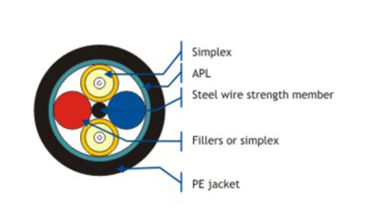 Waterproof Fiber Optical Cable Outer Sheath Black Jacket For Industrial Cable