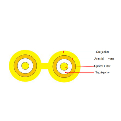 Indoor Duplex Zip Cord GJFJBV Single Mode Fiber Optic Cable