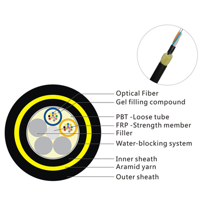 ADSS Optical Fiber Cables