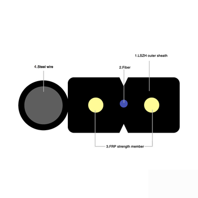 GJYXFCH Optical Fiber Cables