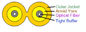 Yellow Fiber Optical Cable , G657A—Duplex Zip Cord Fiber Cable